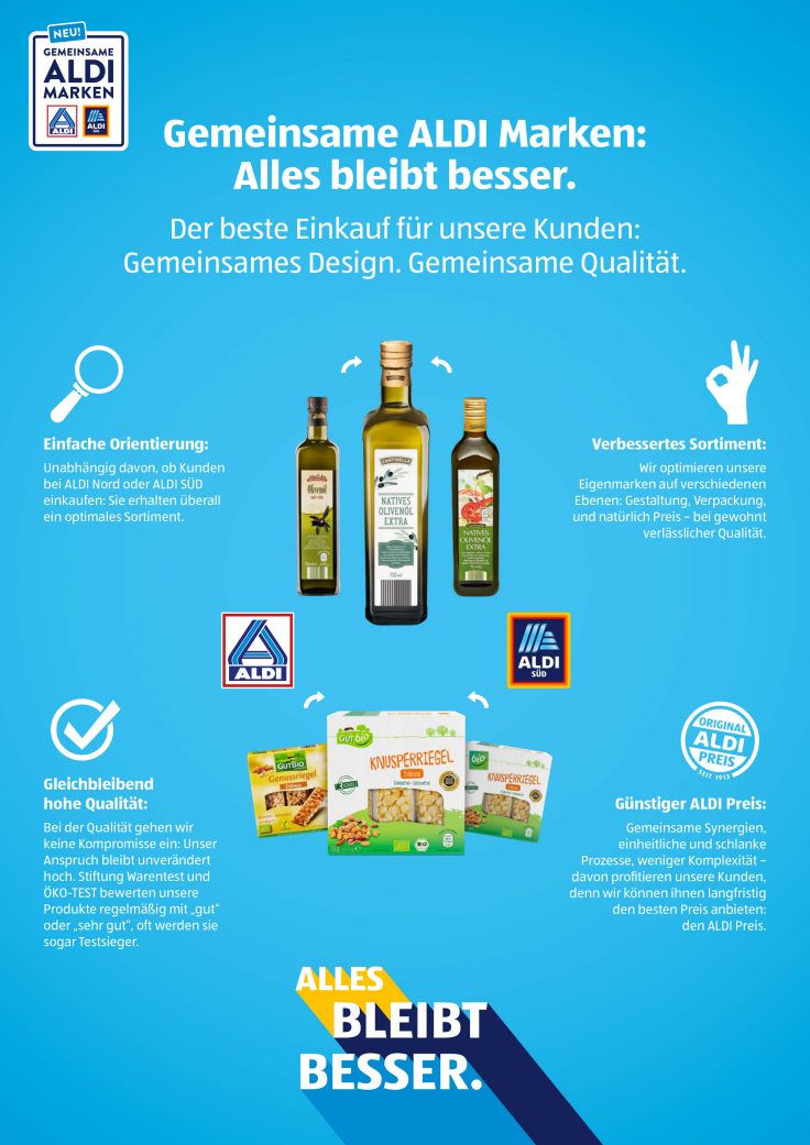 ALDI Nord und ALDI SÜD führen Eigenmarken zusammen